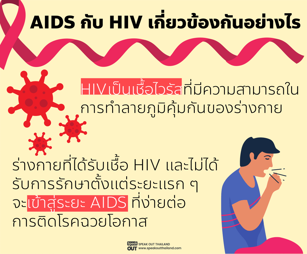 AIDS กับ HIV เกี่ยวข้องกันอย่างไร