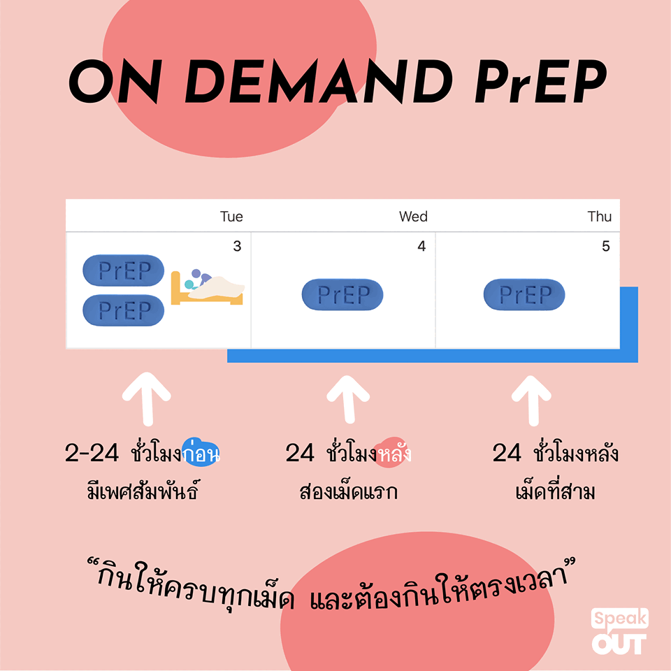 On Demand PrEP
