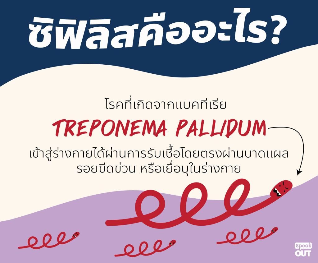 ซิฟิลิสคืออะไร