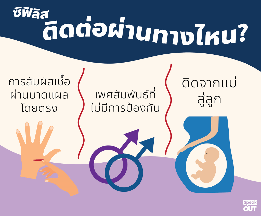 ซิฟิลิสติดต่อผ่านทางไหน