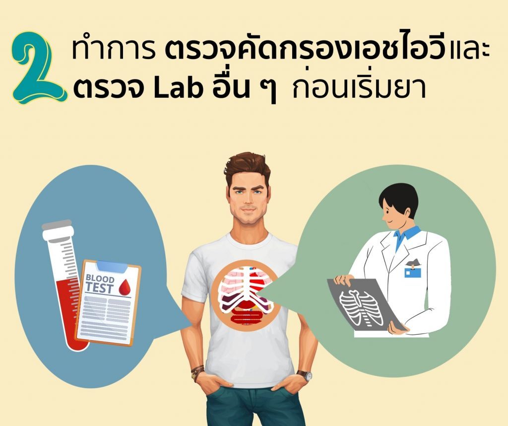 ตรวจคัดกรองเอชไอวี