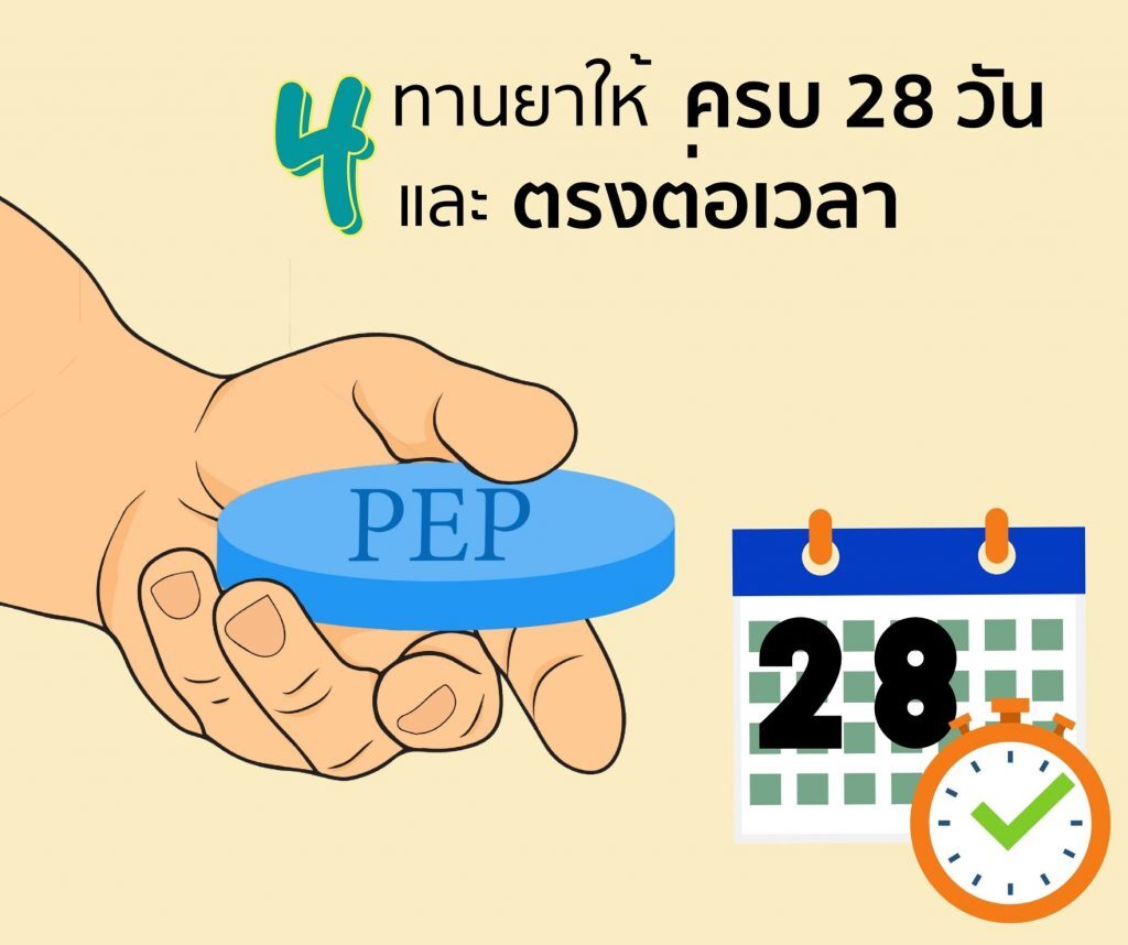 ทานให้ครบ28วัน