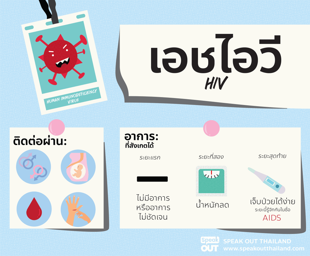 เอชไอวีว