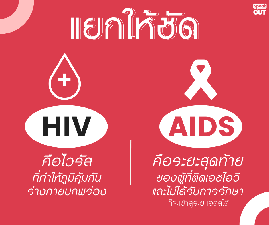 แยกให้ชัด HIV AIDS