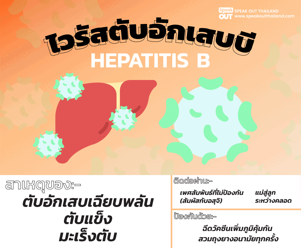 ไวรัสตับอักเสบบี